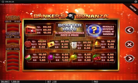 Blueprint Expands Its Branded Deal or No Deal Game Collection With Banker’s Bonanza Slot